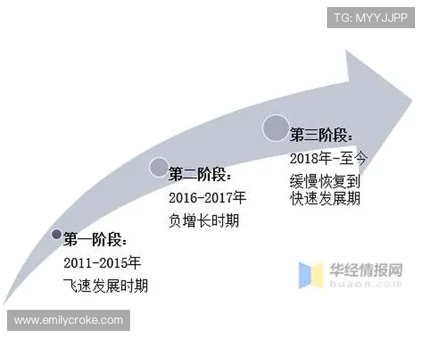 Bwin平台的最新技术升级与未来发展趋势分析