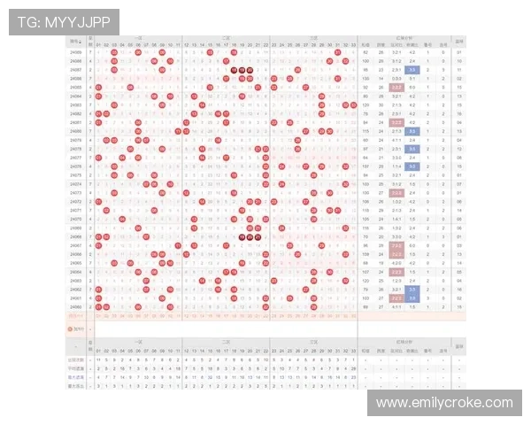 如何根据历史中奖号码分析基诺型彩票的走势与规律，提升中奖概率的实用指南
