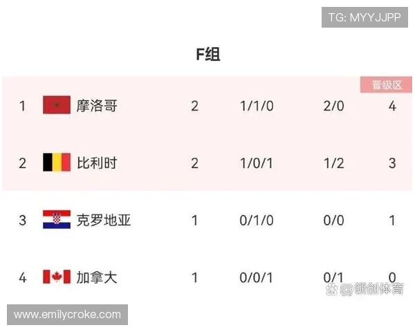 2026年世界杯苏格兰摩洛哥比赛竞猜规则说明及投注技巧分析